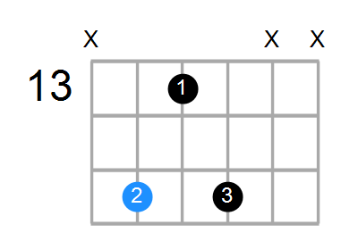 Cm7 Chord